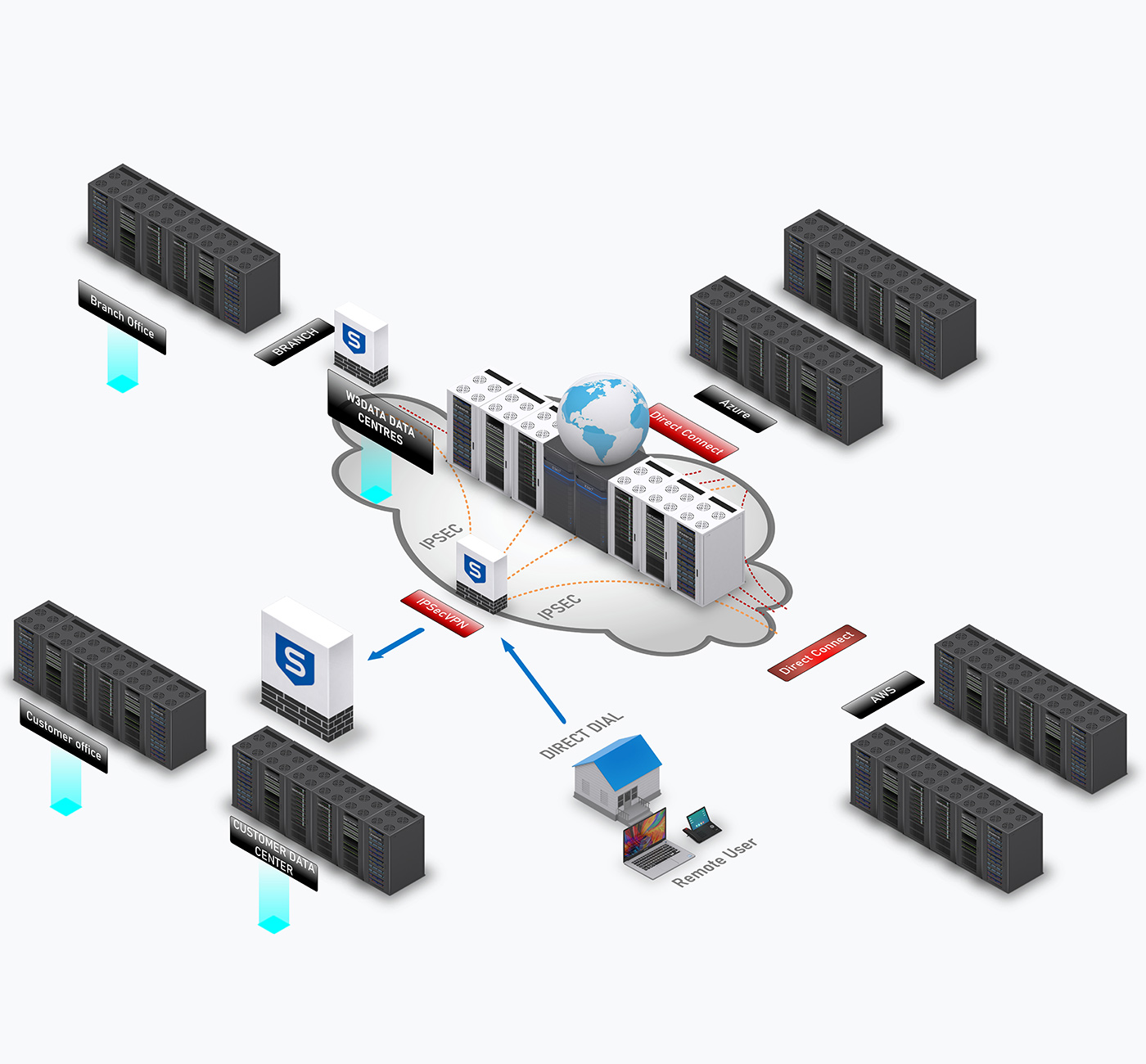 Secure Cloud Solutions & IT Infrastructure | W3DATA Europe - Private Cloud Solutions by W3DATA